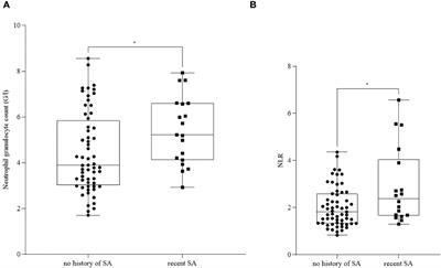 Investigation of peripheral inflammatory biomarkers in association with suicide risk in major depressive disorder